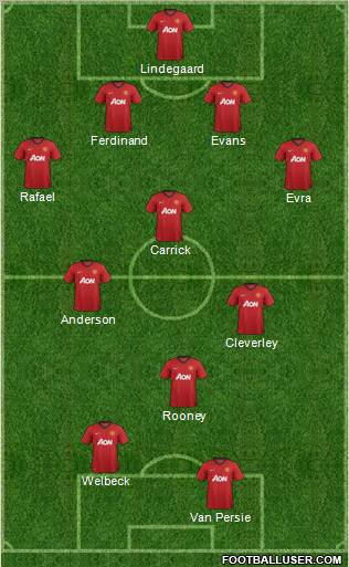 Manchester United Formation 2012