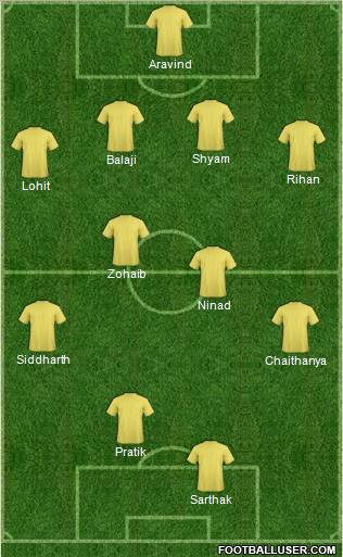 Dream Team Formation 2012
