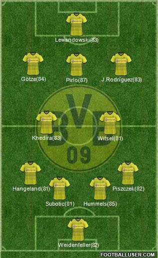 Borussia Dortmund Formation 2012