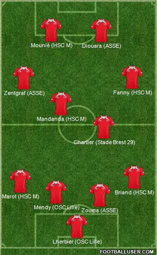 World Cup 2010 Team Formation 2012