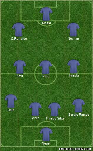 Fifa Team Formation 2012