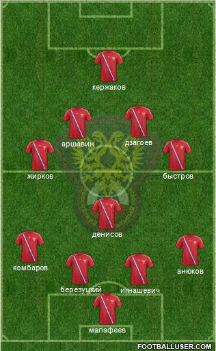 Russia Formation 2012