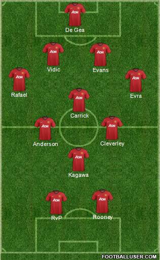 Manchester United Formation 2012