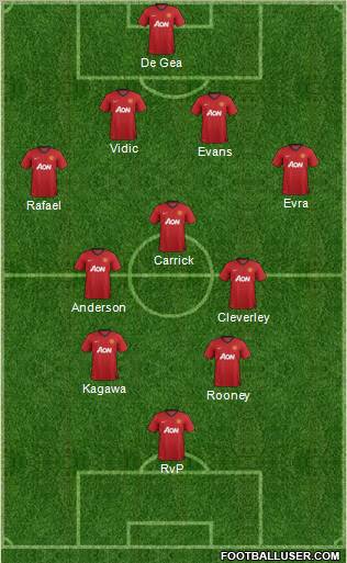 Manchester United Formation 2012