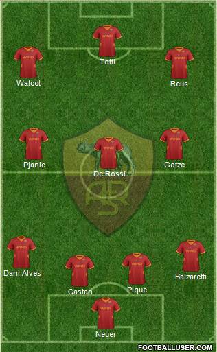 AS Roma Formation 2012