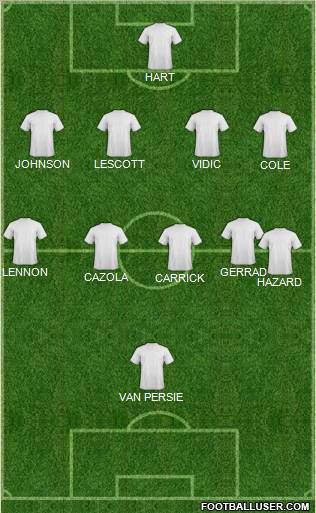 Dream Team Formation 2012