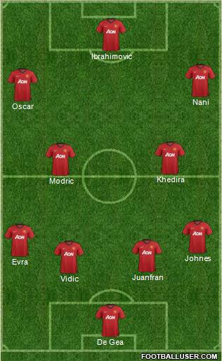 Manchester United Formation 2012