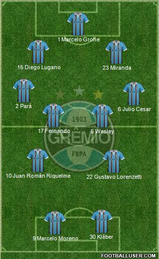 Grêmio FBPA Formation 2012