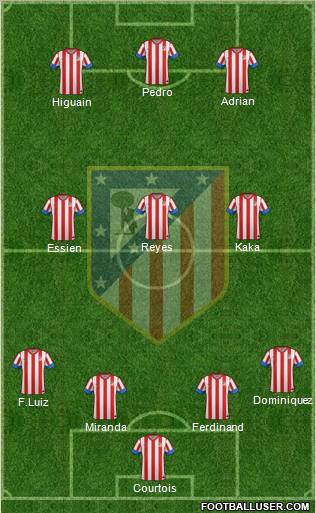 C. Atlético Madrid S.A.D. Formation 2012