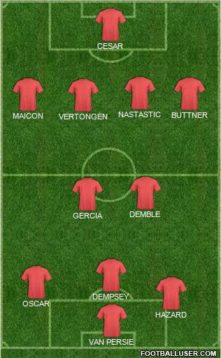Dream Team Formation 2012