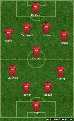 Manchester United Formation 2012