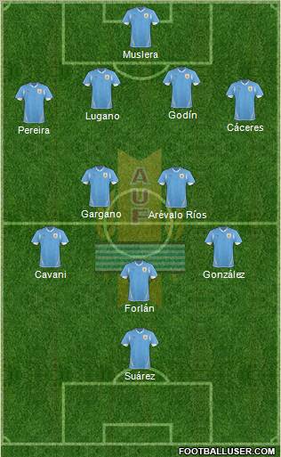 Uruguay Formation 2012