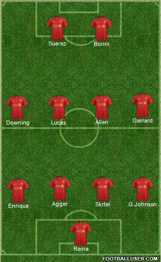 Liverpool Formation 2012