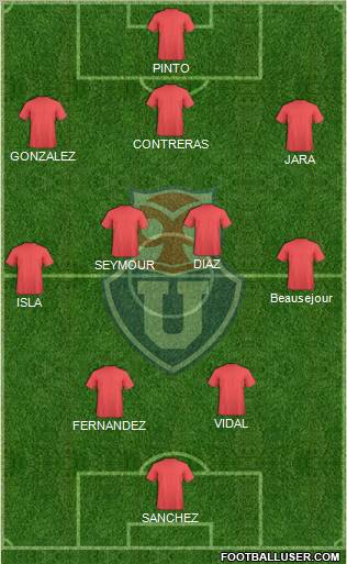 CF Universidad de Chile Formation 2012