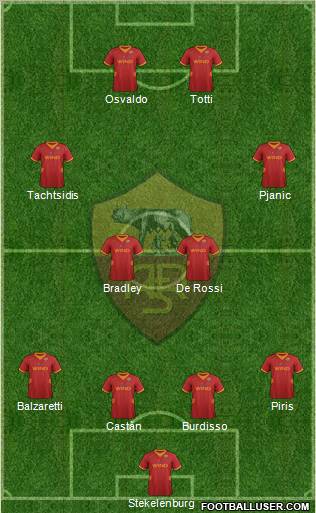 AS Roma Formation 2012