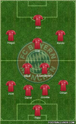 FC Bayern München Formation 2012