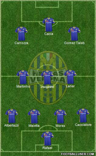 Hellas Verona Formation 2012