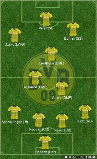 Borussia Dortmund Formation 2012