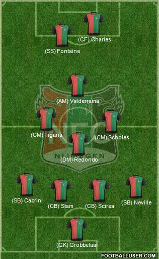 NEC Nijmegen Formation 2012