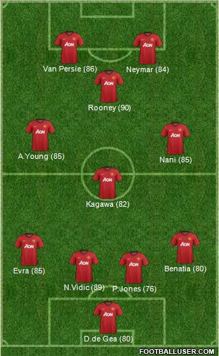Manchester United Formation 2012