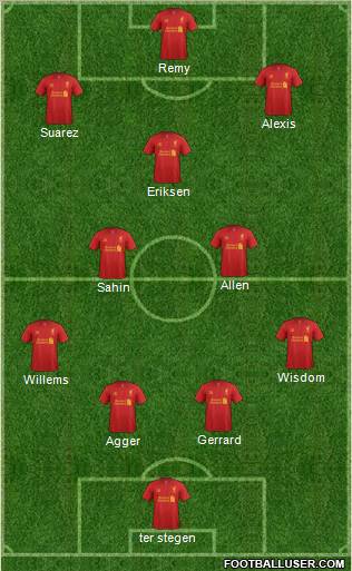 Liverpool Formation 2012