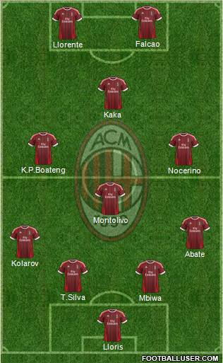 A.C. Milan Formation 2012
