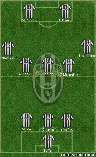 Juventus Formation 2012