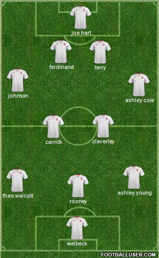 England Formation 2012