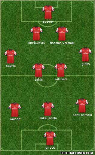Arsenal Formation 2012