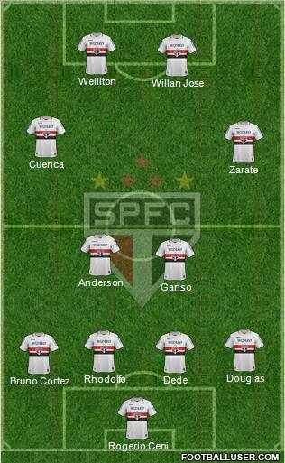 São Paulo FC Formation 2012