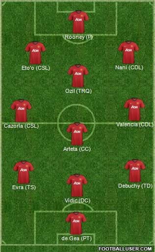 Manchester United Formation 2012