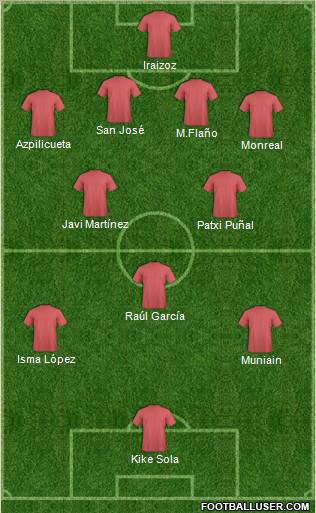 Championship Manager Team Formation 2012