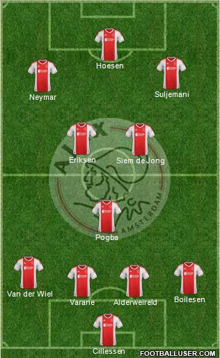 AFC Ajax Formation 2012