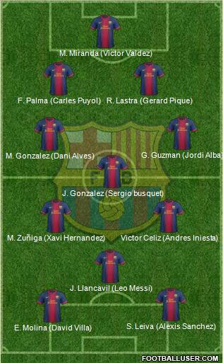 F.C. Barcelona Formation 2012