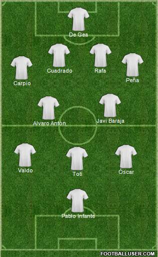 Dream Team Formation 2012