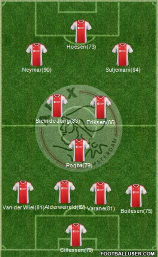 AFC Ajax Formation 2012