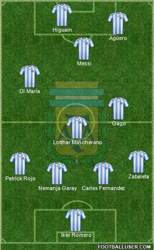 Argentina Formation 2012