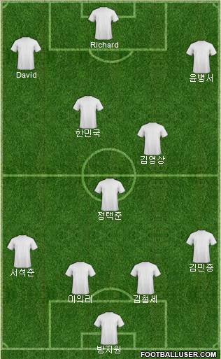 Champions League Team Formation 2012