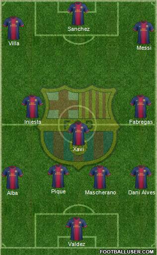 F.C. Barcelona Formation 2012