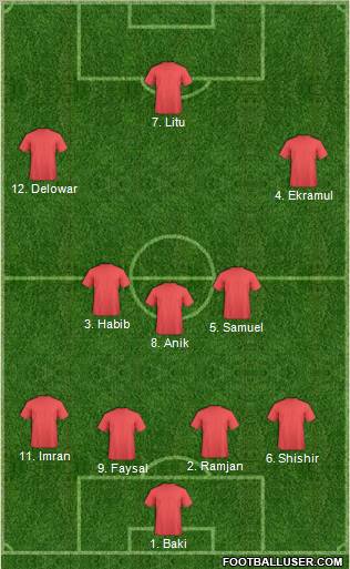 Dream Team Formation 2012