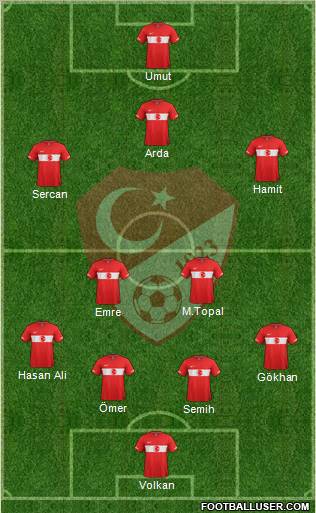 Turkey Formation 2012