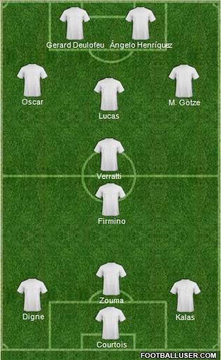 Fifa Team Formation 2012