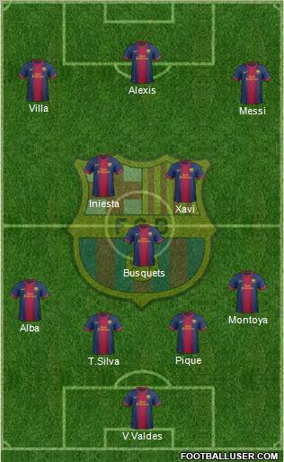 F.C. Barcelona Formation 2012