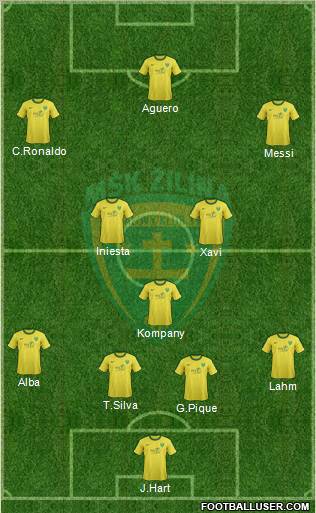 MSK Zilina Formation 2012