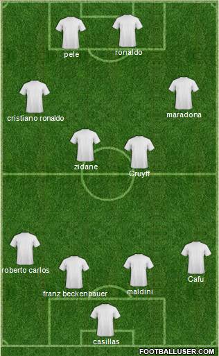 Dream Team Formation 2012