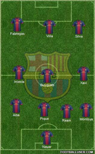 F.C. Barcelona Formation 2012