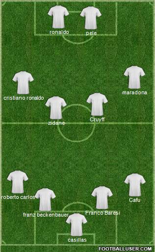 Dream Team Formation 2012