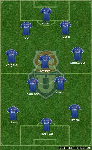 CF Universidad de Chile Formation 2012