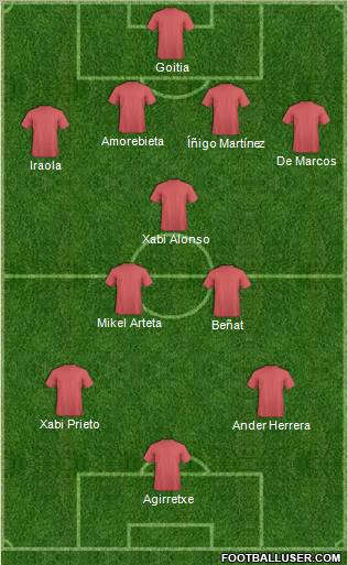 Championship Manager Team Formation 2012