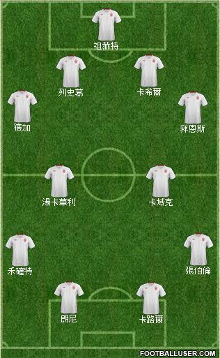 England Formation 2012